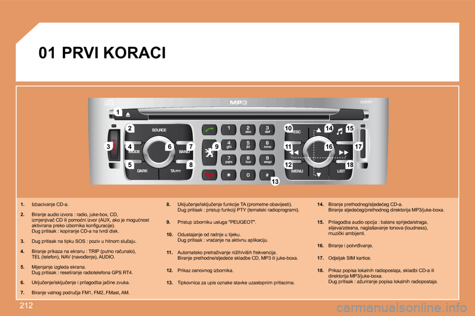 Peugeot 308 SW BL 2008  Vodič za korisnike (in Croatian) 212
22
11
55
3344
88
99
�1�0�1�01515
11111717
18181212
1616
1414
7766
1313
�0�1
   1. �  �I�z�b�a�c�i�v�a�n�j�e� �C�D�-�a�.� 
  2. �  �B�i�r�a�n�j�e� �a�u�d�i�o� �i�z�v�o�r�a� �:� �r�a�d�i�o�,� �j�u�k