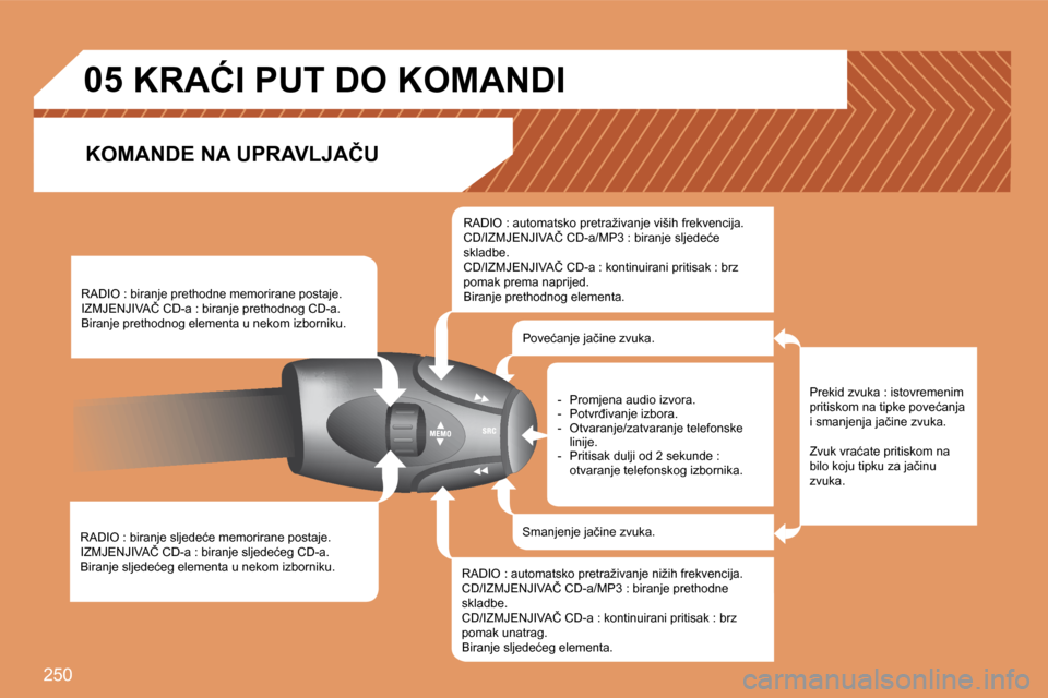 Peugeot 308 SW BL 2008  Vodič za korisnike (in Croatian) �2�5�0
�0�5
� �R�A�D�I�O� �:� �b�i�r�a�n�j�e� �s�l�j�e�d�e�ć�e� �m�e�m�o�r�i�r�a�n�e� �p�o�s�t�a�j�e�.� � �I�Z�M�J�E�N�J�I�V�A�Č� �C�D�-�a� �:� �b�i�r�a�n�j�e� �s�l�j�e�d�e�ć�e�g� �C�D�-�a�.� � �B�