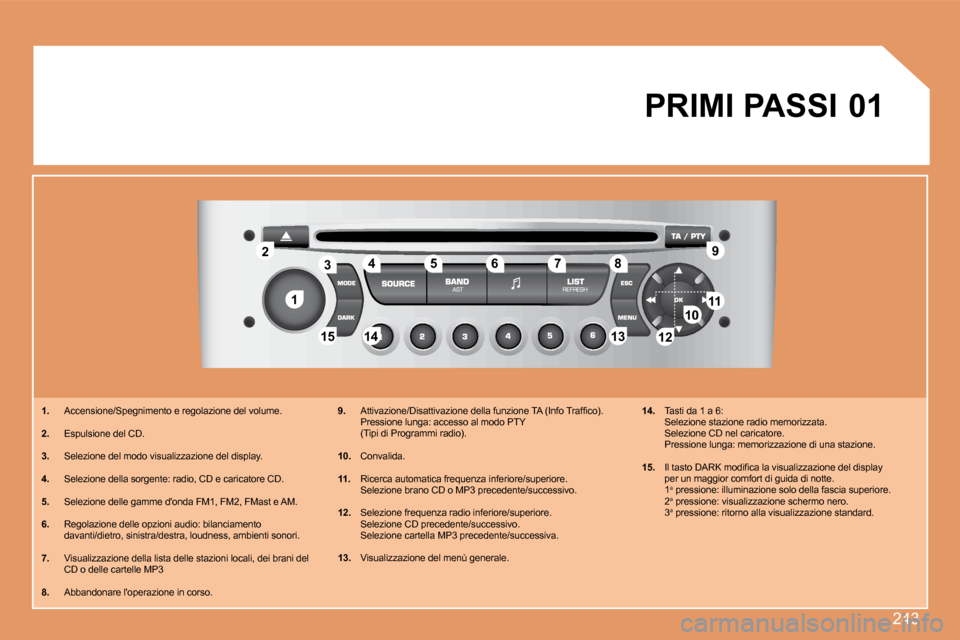 Peugeot 308 SW BL 2008  Manuale del proprietario (in Italian) 243
11
22
10101111
131314141515
33445566778899
1212
01 PRIMI PASSI 
   1.   Accensione/Spegnimento e regolazione del volume. 
  2.   Espulsione del CD. 
3.   Selezione del modo visualizzazione del dis