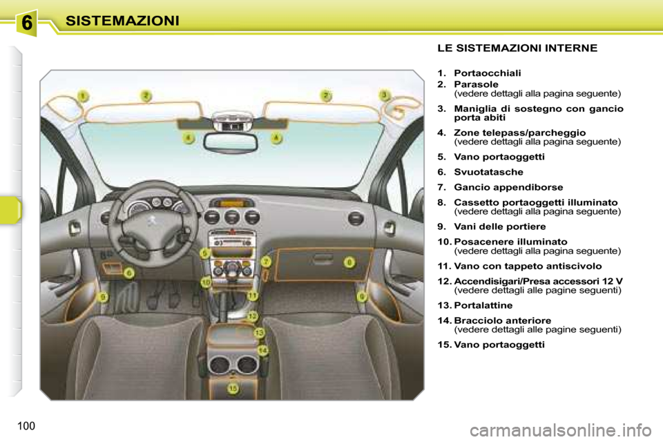 Peugeot 308 SW BL 2008  Manuale del proprietario (in Italian) 100
SISTEMAZIONI
               LE SISTEMAZIONI INTERNE 
   
1.     Portaocchiali   
  
2.     Parasole    
  (vedere dettagli alla pagina seguente)  
  
3.     Maniglia  di  sostegno  con  gancio  
p