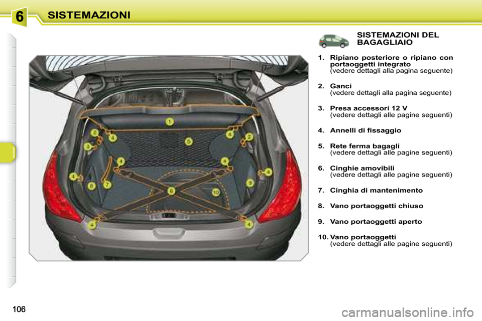 Peugeot 308 SW BL 2008  Manuale del proprietario (in Italian) SISTEMAZIONI
  SISTEMAZIONI DEL  
BAGAGLIAIO 
   
1.     Ripiano  posteriore  o  ripiano  con  
portaoggetti integrato    
 
(vedere dettagli alla pagina seguente) 
  
2.     Ganci    
 
(vedere detta