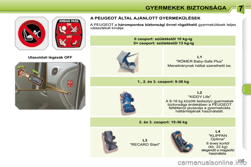 Peugeot 308 SW BL 2008  Kezelési útmutató (in Hungarian) 117
GYERMEKEK BIZTONSÁGA
   
�0� �c�s�o�p�o�r�t�:� �s�z�ü�l�e�t�é�s�t5�l� �1�0� �k�g�-�i�g     
   �0�+� �c�s�o�p�o�r�t�:� �s�z�ü�l�e�t�é�s�t5�l� �1�3� �k�g�-�i�g    
     
L1     
�"�R�Ö�M�E�
