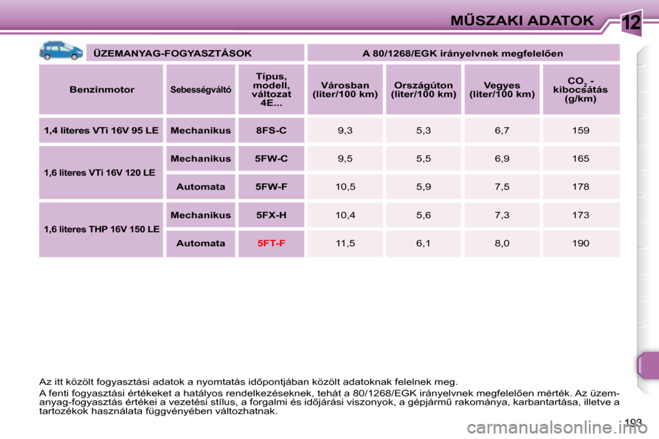 Peugeot 308 SW BL 2008  Kezelési útmutató (in Hungarian) 12
193
�MB�S�Z�A�K�I� �A�D�A�T�O�K
   
�Ü�Z�E�M�A�N�Y�A�G�-�F�O�G�Y�A�S�Z�T�Á�S�O�K        �A� �8�0�/�1�2�6�8�/�E�G�K� �i�r�á�n�y�e�l�v�n�e�k� �m�e�g�f�e�l�e�l5�e�n    
  
�B�e�n�z�i�n�m�o�t�o�r 