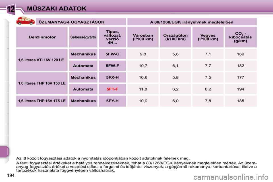 Peugeot 308 SW BL 2008  Kezelési útmutató (in Hungarian) 12
194
�MB�S�Z�A�K�I� �A�D�A�T�O�K
   
�Ü�Z�E�M�A�N�Y�A�G�-�F�O�G�Y�A�S�Z�T�Á�S�O�K        �A� �8�0�/�1�2�6�8�/�E�G�K� �i�r�á�n�y�e�l�v�n�e�k� �m�e�g�f�e�l�e�l5�e�n    
  
�B�e�n�z�i�n�m�o�t�o�r 