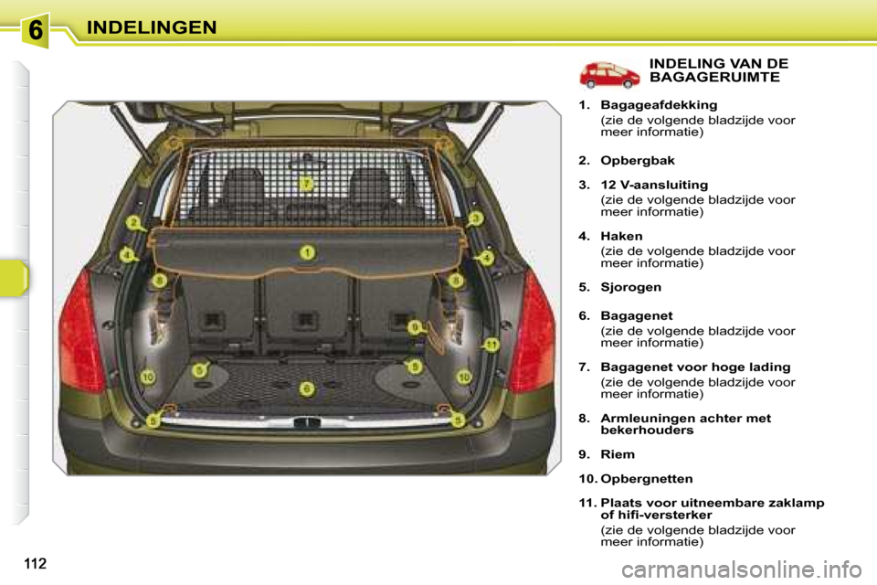 Peugeot 308 SW BL 2008  Handleiding (in Dutch) INDELINGEN
               INDELING VAN DE BAGAGERUIMTE 
   
1.     Bagageafdekking     
  (zie de volgende bladzijde voor  meer informatie) 
  
2.     Opbergbak   
  
3.     12 V-aansluiting     
  (z