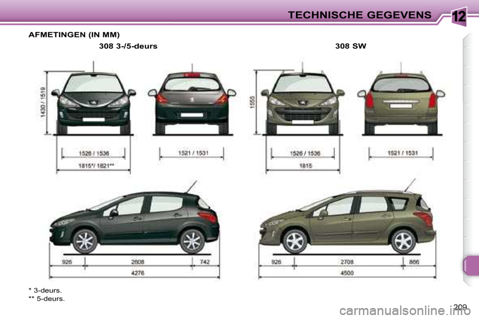Peugeot 308 SW BL 2008 Handleiding (in Dutch) 12
209
TECHNISCHE GEGEVENS
AFMETINGEN (IN MM)
308 3-/5-deurs
* 3-deurs.
** 5-deurs. 308 SW Peugeot 308 SW BL 2008 Handleiding (in Dutch) 12
209
TECHNISCHE GEGEVENS
AFMETINGEN (IN MM)
308 3-/5-deurs
* 3-deurs.
** 5-deurs. 308 SW