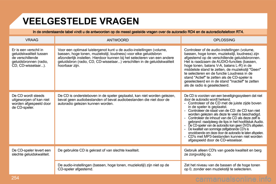 Peugeot 308 SW BL 2008 Handleiding (in Dutch) 254
VRAAG OPLOSSING ANTWOORD
Er is een verschil in geluidskwaliteit tussen de verschillende geluidsbronnen (radio, CD, CD-wisselaar...).
Controleer of de audio-instellingen (volume, bassen, hog Peugeot 308 SW BL 2008 Handleiding (in Dutch) 254
VRAAG OPLOSSING ANTWOORD
Er is een verschil in geluidskwaliteit tussen de verschillende geluidsbronnen (radio, CD, CD-wisselaar...).
Controleer of de audio-instellingen (volume, bassen, hog