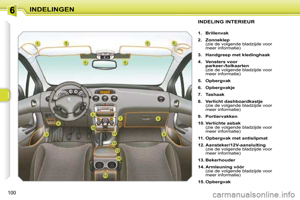 Peugeot 308 SW BL 2008 Handleiding (in Dutch) 100
INDELINGEN
INDELING INTERIEUR
1. Brillenvak
2. Zonneklep
(zie de volgende bladzijde voor meer informatie)
3. Handgreep met kledinghaak
4. Peugeot 308 SW BL 2008 Handleiding (in Dutch) 100
INDELINGEN
INDELING INTERIEUR
1. Brillenvak
2. Zonneklep
(zie de volgende bladzijde voor meer informatie)
3. Handgreep met kledinghaak
4.