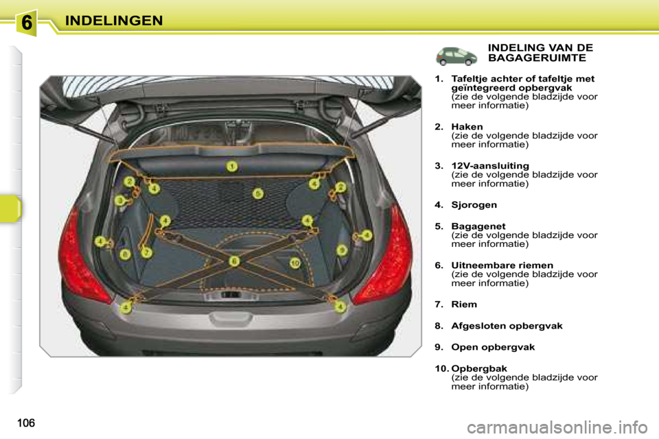 Peugeot 308 SW BL 2008  Handleiding (in Dutch) INDELINGEN  INDELING VAN DE  
BAGAGERUIMTE 
   
1.     Tafeltje achter of tafeltje met  
geïntegreerd opbergvak     
  (zie de volgende bladzijde voor  meer informatie) 
  
2.     Haken     
  (zie d