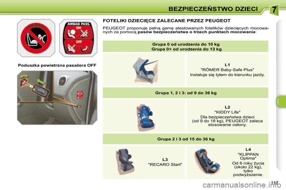 Peugeot 308 SW BL 2008  Instrukcja Obsługi (in Polish) 117
�B�E�Z�P�I�E�C�Z�E0�S�T�W�O� �D�Z�I�E�C�I
   
�G�r�u�p�a� �0� �o�d� �u�r�o�d�z�e�n�i�a� �d�o� �1�0� �k�g     
   �G�r�u�p�a� �0�+� �o�d� �u�r�o�d�z�e�n�i�a� �d�o� �1�3� �k�g    
   
�L�1     
�"�
