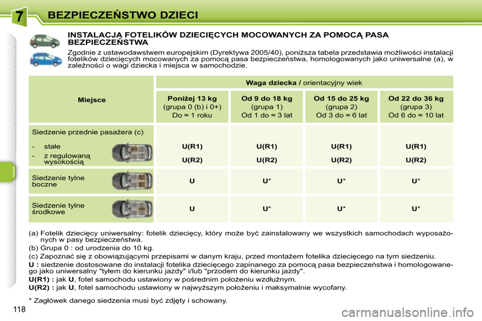 Peugeot 308 SW BL 2008  Instrukcja Obsługi (in Polish) 118
�B�E�Z�P�I�E�C�Z�E0�S�T�W�O� �D�Z�I�E�C�I
� � � � � � � � � � � �I�N�S�T�A�L�A�C�J�A� �F�O�T�E�L�I�K�Ó�W� �D�Z�I�E�C�I	�C�Y�C�H� �M�O�C�O�W�A�N�Y�C�H� �Z�A� �P�O�M�O�C� �P�A�S�A� �B�E�Z�P�I�E