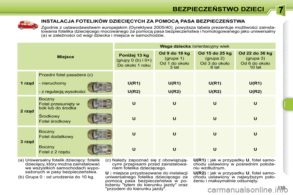 Peugeot 308 SW BL 2008  Instrukcja Obsługi (in Polish) 119
�B�E�Z�P�I�E�C�Z�E0�S�T�W�O� �D�Z�I�E�C�I
� �I�N�S�T�A�L�A�C�J�A� �F�O�T�E�L�I�K�Ó�W� �D�Z�I�E�C�I	�C�Y�C�H� �Z�A� �P�O�M�O�C� �P�A�S�A� �B�E�Z�P�I�E�C�Z�E0�S�T�W�A� 
� �Z�g�o�d�n�i�e� �z� �