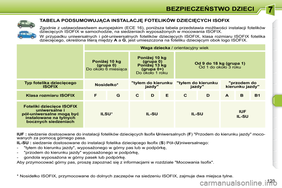Peugeot 308 SW BL 2008  Instrukcja Obsługi (in Polish) �1�2�3
�B�E�Z�P�I�E�C�Z�E0�S�T�W�O� �D�Z�I�E�C�I
� � � � � � � � � � � �T�A�B�E�L�A� �P�O�D�S�U�M�O�W�U�J�C�A� �I�N�S�T�A�L�A�C�J	� �F�O�T�E�L�I�K�Ó�W� �D�Z�I�E�C�I	�C�Y�C�H� �I�S�O�F�I�X� 
� �Z