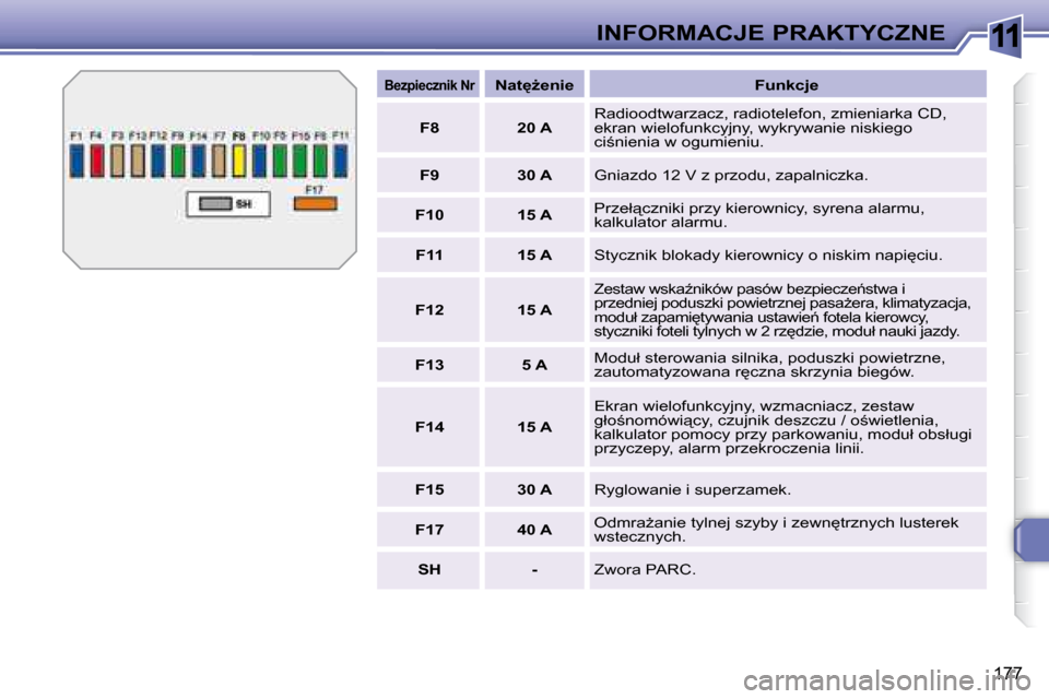 Peugeot 308 SW BL 2008  Instrukcja Obsługi (in Polish) 11
177
INFORMACJE PRAKTYCZNE
   
�B�e�z�p�i�e�c�z�n�i�k� �N�r       
�N�a�tG�e�n�i�e        �F�u�n�k�c�j�e  
   
�F�8         20 A    � �R�a�d�i�o�o�d�t�w�a�r�z�a�c�z�,� �r�a�d�i�o�t�e�l�e�f�o�n�,�