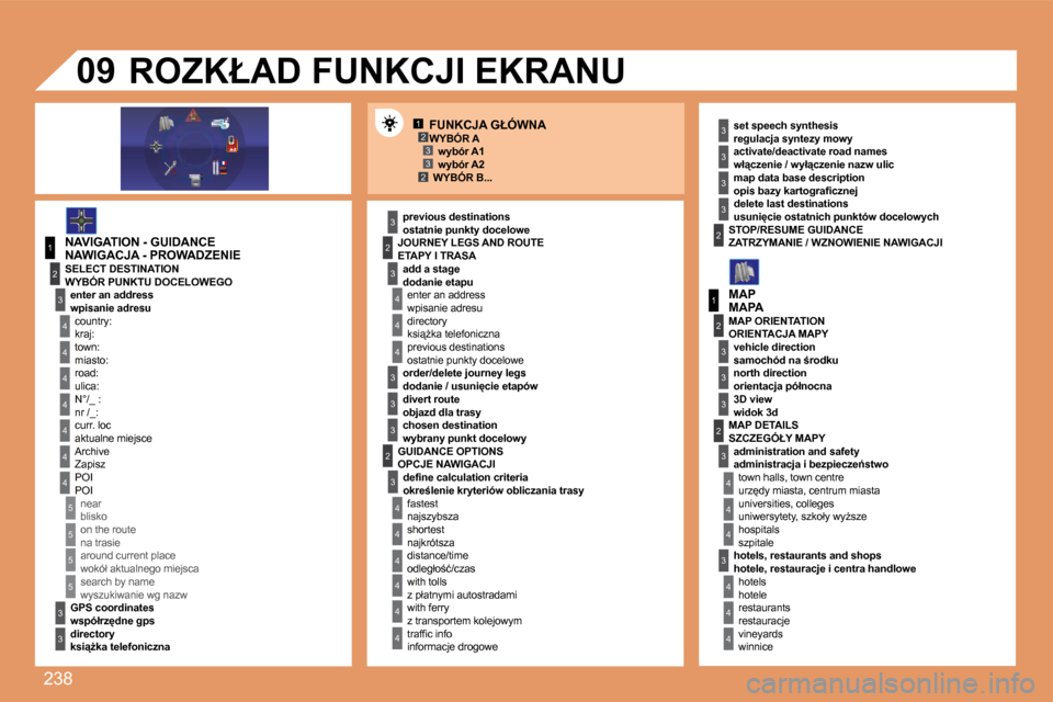 Peugeot 308 SW BL 2008  Instrukcja Obsługi (in Polish) 238
12332
1
�4
�4
2
3
�4
3
1
2
3
3
3
�4
�4
�4
�4
�4
�4
�4
5
5
5
5
3
�4
�4
�4
3
3
3
2
3
�4
�4
�4
�4
�4
�4
22
3
3
3
3
3
2
3
3
3
�4
�4
�4
�0�9
� � �W�Y�B�Ó�R� �B�.�.�.� � � 
�N�A�W�I�G�A�C�J�A� �-� �P�R