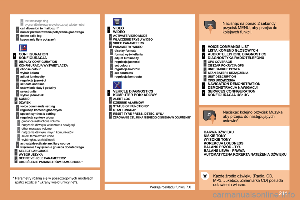 Peugeot 308 SW BL 2008  Instrukcja Obsługi (in Polish) �2�4�1
1
2
3
3
3
3
2
3
3
�4
�4
1
3
2
3
1
2
3
3
2
2
2
1
2
2
2
1
1
MENU
�4
3
2
2
3
3
6
1
� �W�e�r�s�j�a� �r�o�z�k�ł�a�d�u� �f�u�n�k�c�j�i� �7�.�0� 
� �s�y�g�n�a�ł� �dE�w�i
�k�o�w�y� �p�r�z�y�c�h�o�d