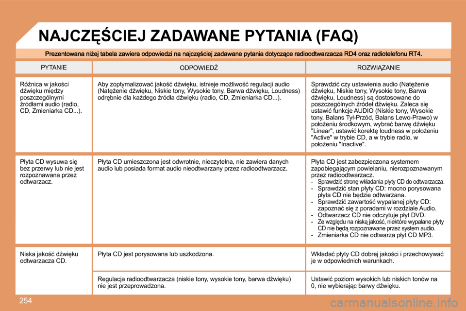 Peugeot 308 SW BL 2008  Instrukcja Obsługi (in Polish) �2�5�4
� �P�Y�T�A�N�I�E� � �R�O�Z�W�I�Z�A�N�I�E� � �O�D�P�O�W�I�E�DD� 
� �R�óG�n�i�c�a� �w� �j�a�k�o;�c�i� �dE�w�i
�k�u� �m�i
�d�z�y� �p�o�s�z�c�z�e�g�ó�l�n�y�m�i� E�r�ó�d�ł�a�m�i� �a�u�d