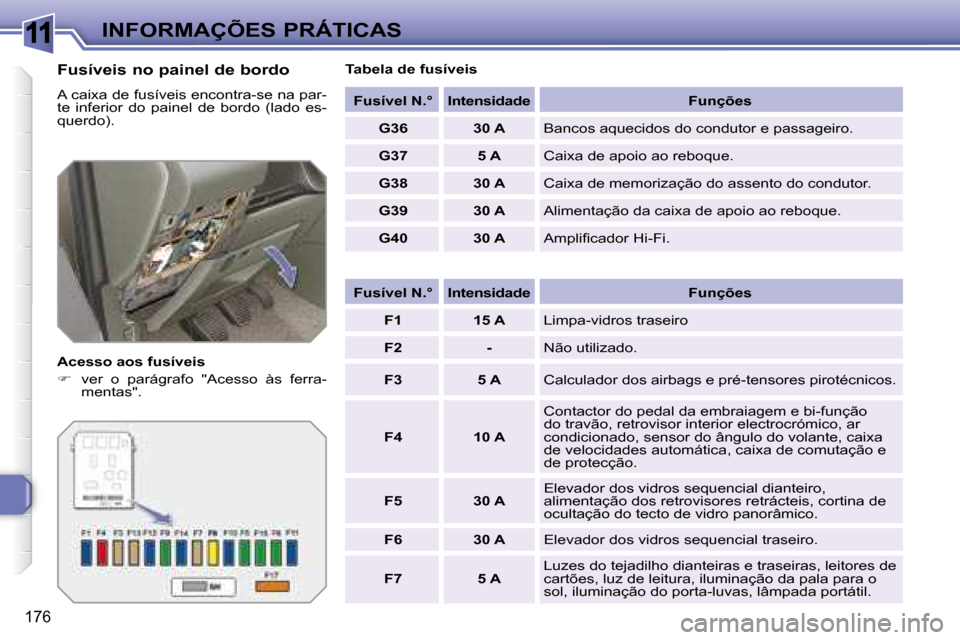 Peugeot 308 SW BL 2008  Manual do proprietário (in Portuguese) 11
176
 INFORMAÇÕES PRÁTICAS
  Fusíveis no painel de bordo  
� �A� �c�a�i�x�a� �d�e� �f�u�s�í�v�e�i�s� �e�n�c�o�n�t�r�a�-�s�e� �n�a� �p�a�r�- 
te  inferior  do  painel  de  bordo  (lado  es-
quer