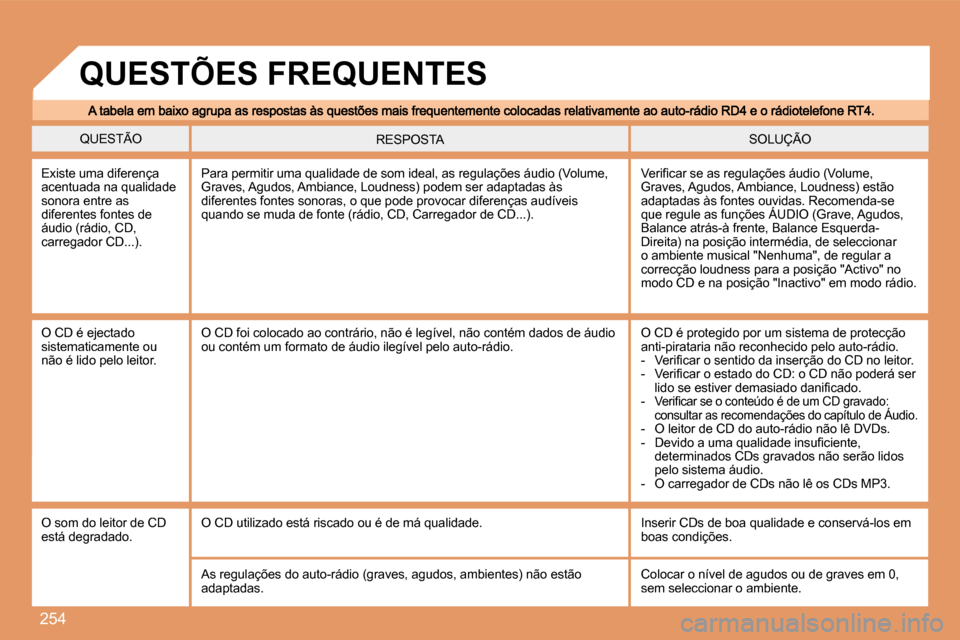 Peugeot 308 SW BL 2008  Manual do proprietário (in Portuguese) 254
 QUESTÃO  SOLUÇÃO  RESPOSTA 
� �E�x�i�s�t�e� �u�m�a� �d�i�f�e�r�e�n�ç�a� acentuada na qualidade sonora entre as diferentes fontes de áudio (rádio, CD, carregador CD...). 
� �V�e�r�i�ﬁ� �c�