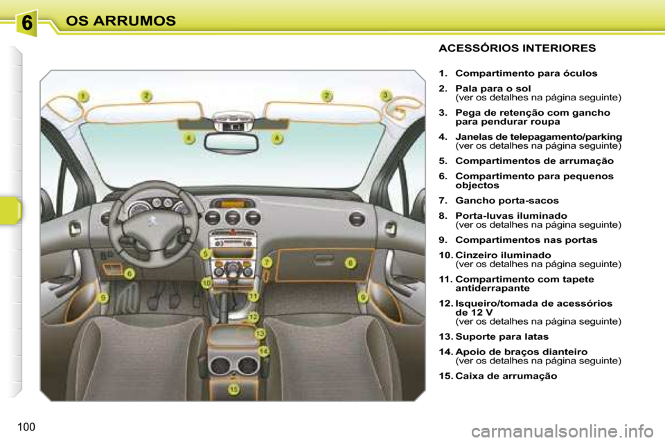 Peugeot 308 SW BL 2008  Manual do proprietário (in Portuguese) 100
OS ARRUMOS
               ACESSÓRIOS INTERIORES 
   
1.     Compartimento para óculos   
  
2.     Pala para o sol     
  (ver os detalhes na página seguinte)  
  
3.     Pega de retenção com