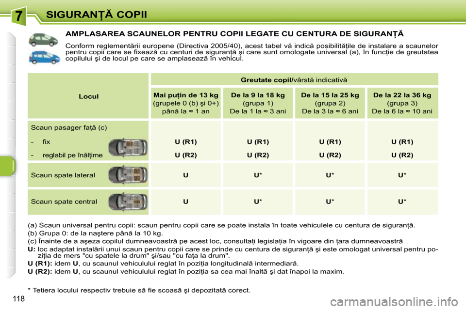 Peugeot 308 SW BL 2008  Manualul de utilizare (in Romanian) �1�1�8
S�I�G�U�R�A�N� �C�O�P�I�I
� � � � � � � � � � � �A�M�P�L�A�S�A�R�E�A� �S�C�A�U�N�E�L�O�R� �P�E�N�T�R�U� �C�O�P�I�I� �L�E�G�A�T�E� �C�U� �C�E�N�T�U�R�A�  �D�E� �S�I�G�U�R�A�N� 
� �C�o�n�