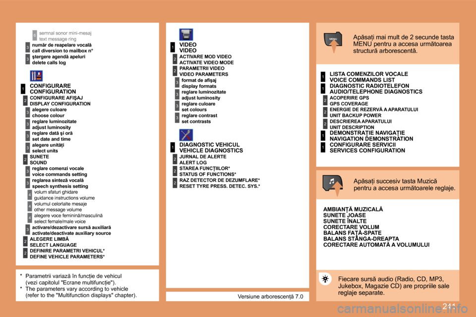 Peugeot 308 SW BL 2008  Manualul de utilizare (in Romanian) �2�4�1
1
2
�3
�3
�3
�3
2
�3
�3
�4
�4
1
�3
2
�3
1
2
�3
�3
2
2
2
1
2
2
2
1
1
MENU
�4
�3
2
2
�3
�3
6
1
� �V�e�r�s�i�u�n�e� �a�r�b�o�r�e�s�c�e�n= � �7�.�0� 
� �s�e�m�n�a�l� �s�o�n�o�r� �m�i�n�i�-�m�e�s�