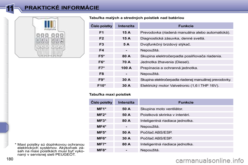Peugeot 308 SW BL 2008  Užívateľská príručka (in Slovak) 11
180
�P�R�A�K�T�I�C�K�É� �I�N�F�O�R�M�Á�C�I�E� � �T�a�b�u-�k�a� �m�a�l�ý�c�h� �a� �s�t�r�e�d�n�ý�c�h� �p�o�i�s�t�i�e�k� �n�a�d� �b�a�t�é�r�i�o�u�  
� � �T�a�b�u-�k�a� �m�a�x�i� �p�o�i�s�t�i�e