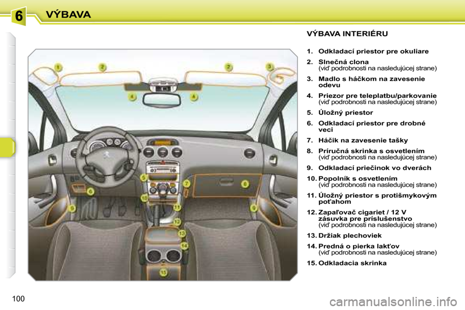 Peugeot 308 SW BL 2008  Užívateľská príručka (in Slovak) 100
VÝBAVA
� � � � � � � � � � � � � � � �V�Ý�B�A�V�A� �I�N�T�E�R�I�É�R�U� 
   
1.     �O�d�k�l�a�d�a�c�í� �p�r�i�e�s�t�o�r� �p�r�e� �o�k�u�l�i�a�r�e   
  
2.     �S�l�n�e�č�n�á� �c�l�o�n�a�    