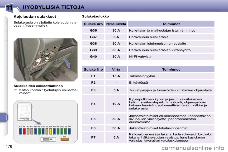 Peugeot 308 SW BL 2008  Omistajan käsikirja (in Finnish) 11
176
HYÖDYLLISIÄ TIETOJA
  Kojelaudan sulakkeet  
 Sulakerasia on sijoitettu kojelaudan ala- 
osaan (vasemmalle).  
  Sulakkeiden esilleottaminen  
   
�    Katso kohtaa "Työkalujen esilleotta