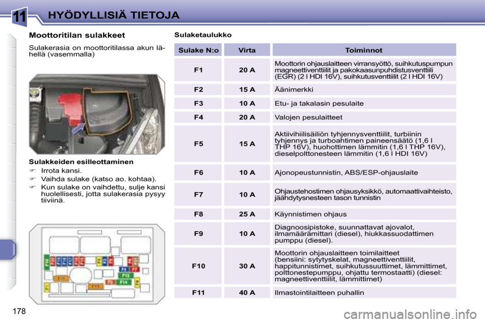 Peugeot 308 SW BL 2008  Omistajan käsikirja (in Finnish) 11
178
HYÖDYLLISIÄ TIETOJA
  Moottoritilan sulakkeet  
 Sulakerasia  on  moottoritilassa  akun  lä- 
hellä (vasemmalla)  
  Sulakkeiden esilleottaminen  
   
�    Irrota kansi. 
  
�    Vaih