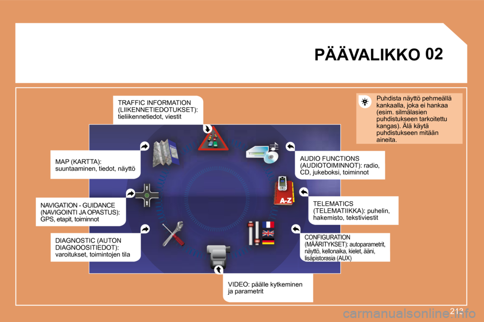 Peugeot 308 SW BL 2008  Omistajan käsikirja (in Finnish) 213
02       PÄÄVALIKKO 
 MAP (KARTTA): suuntaaminen, tiedot, näyttö 
 AUDIO FUNCTIONS (AUDIOTOIMINNOT): radio, CD, jukeboksi, toiminnot 
 Puhdista näyttö pehmeällä kankaalla, joka ei hankaa (