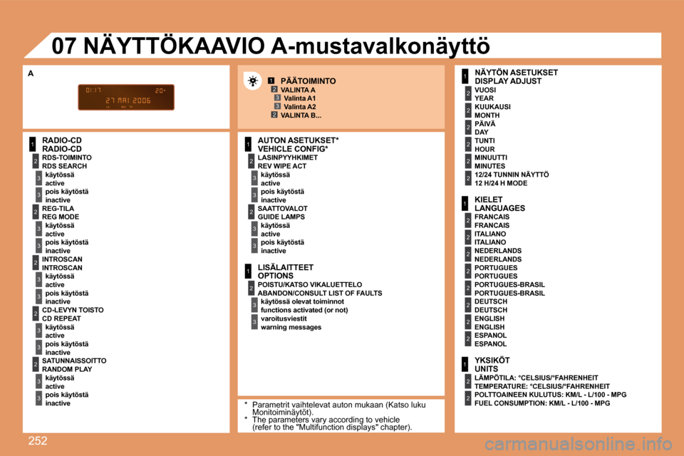 Peugeot 308 SW BL 2008 Omistajan käsikirja (in Finnish) 252
1
2
3
3
2
3
3
2
3
3
2
3
3
2
3
3
1
2
3
3
2
3
3
1
2
3
3
1
2
2
2
2
2
2
1
2
2
2
2
2
2
2
2
1
2
2
123
23
07
RADIO-CD RADIO-CD LASINPYYHKIMET REV WIPE ACT käytössä active pois käytös Peugeot 308 SW BL 2008 Omistajan käsikirja (in Finnish) 252
1
2
3
3
2
3
3
2
3
3
2
3
3
2
3
3
1
2
3
3
2
3
3
1
2
3
3
1
2
2
2
2
2
2
1
2
2
2
2
2
2
2
2
1
2
2
123
23
07
RADIO-CD RADIO-CD LASINPYYHKIMET REV WIPE ACT käytössä active pois käytös