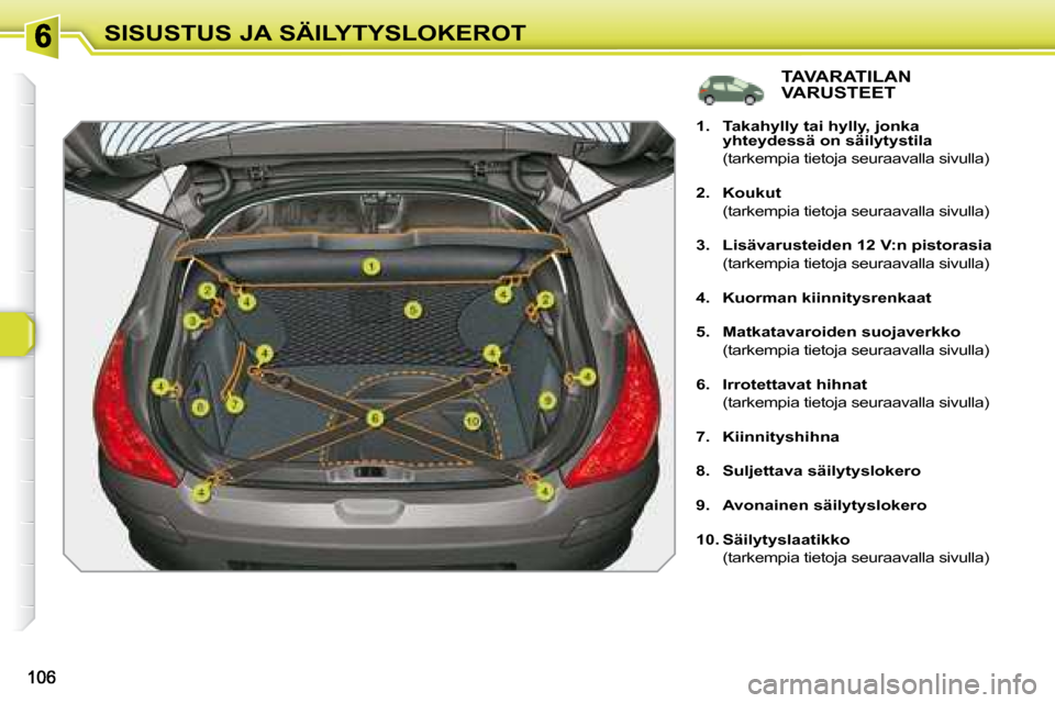 Peugeot 308 SW BL 2008  Omistajan käsikirja (in Finnish) SISUSTUS JA SÄILYTYSLOKEROT  TAVARATILAN  
VARUSTEET 
   
1.     Takahylly tai hylly, jonka  
yhteydessä on säilytystila     
  (tarkempia tietoja seuraavalla sivulla)  
  
2.     Koukut     
  (ta