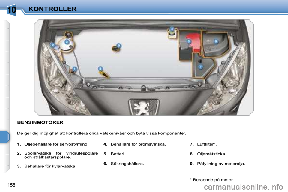 Peugeot 308 SW BL 2008  Ägarmanual (in Swedish) 10
156
KONTROLLER
           BENSINMOTORER 
 De ger dig möjlighet att kontrollera olika vätskenivåer och byta vissa komponenter. 
   
1.    Oljebehållare för servostyrning. 
  
2.    Spolarvätsk
