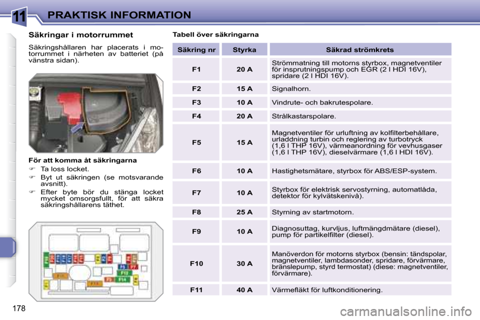 Peugeot 308 SW BL 2008  Ägarmanual (in Swedish) 11
178
PRAKTISK INFORMATION
  Säkringar i motorrummet  
 Säkringshållaren  har  placerats  i  mo- 
torrummet  i  närheten  av  batteriet  (på 
vänstra sidan).  
  För att komma åt säkringarna