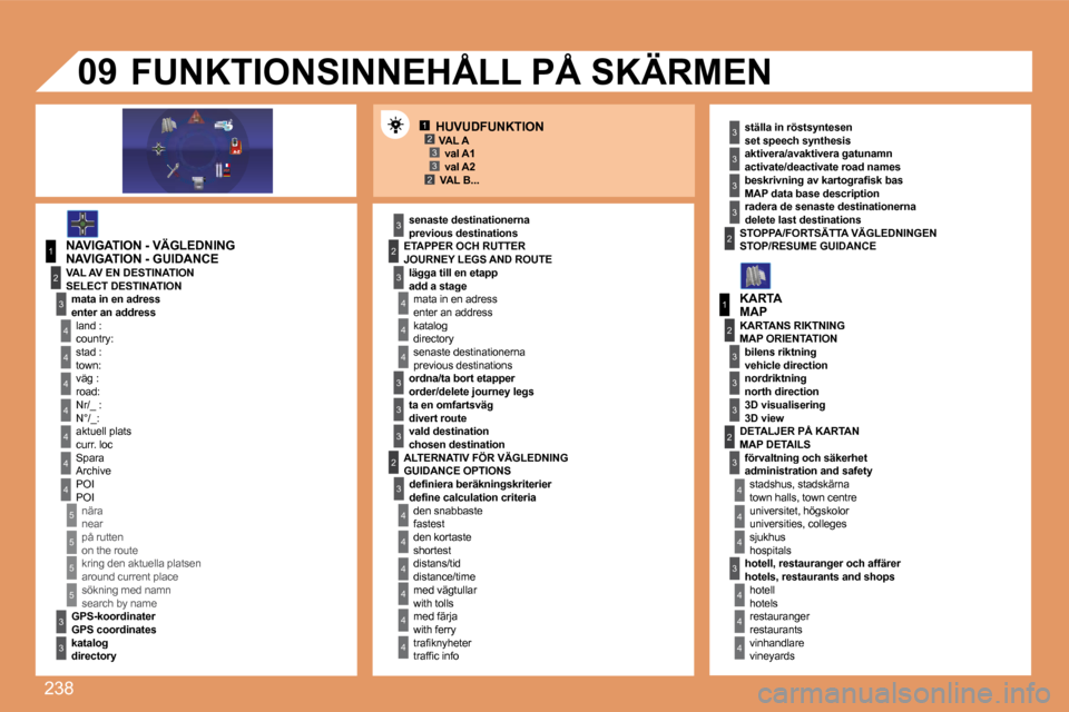 Peugeot 308 SW BL 2008 Ägarmanual (in Swedish) 238
12332
1
4
4
2
3
4
3
1
2
3
3
3
4
4
4
4
4
4
4
5
5
5
5
3
4
4
4
3
3
3
2
3
4
4
4
4
4
4
22
3
3
3
3
3
2
3
3
3
4
4
4
09
VAL B...
NAVIGATION - VÄGLEDNING NAVIGATION - GUIDANCE ETAPPER OCH RUTTE Peugeot 308 SW BL 2008 Ägarmanual (in Swedish) 238
12332
1
4
4
2
3
4
3
1
2
3
3
3
4
4
4
4
4
4
4
5
5
5
5
3
4
4
4
3
3
3
2
3
4
4
4
4
4
4
22
3
3
3
3
3
2
3
3
3
4
4
4
09
VAL B...
NAVIGATION - VÄGLEDNING NAVIGATION - GUIDANCE ETAPPER OCH RUTTE