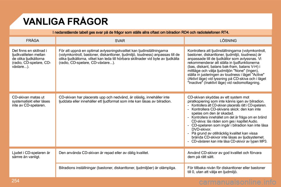 Peugeot 308 SW BL 2008  Ägarmanual (in Swedish) 254
 FRÅGA   LÖSNING   SVAR  
� �D�e�t� �ﬁ� �n�n�s� �e�n� �s�k�i�l�l�n�a�d� �i� ljudkvaliteten mellan de olika ljudkällorna (radio, CD-spelare, CD-�v�ä�x�l�a�r�e�.�.�.�)�.� 
 Kontrollera att lju