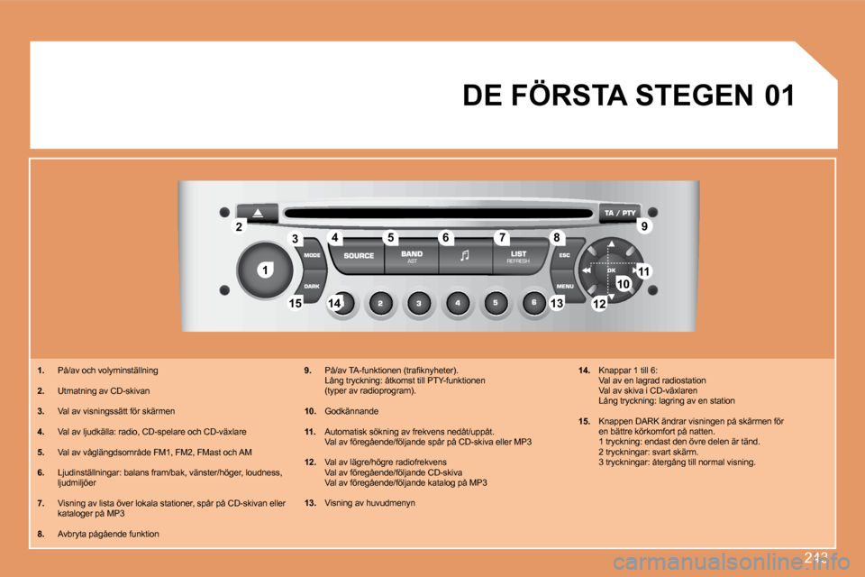 Peugeot 308 SW BL 2008  Ägarmanual (in Swedish) 243
11
22
10101111
131314141515
33445566778899
1212
01 DE FÖRSTA STEGEN 
   1.   På/av och volyminställning 
  2.   Utmatning av CD-skivan 
  3.   Val av visningssätt för skärmen 
  4. �  �V�a�l