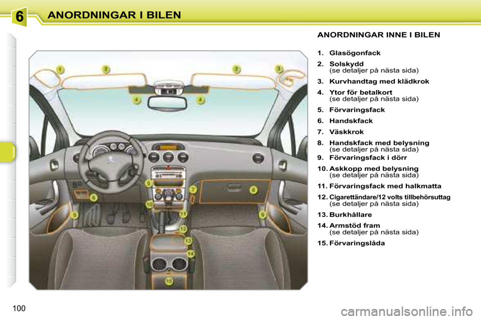 Peugeot 308 SW BL 2008 Ägarmanual (in Swedish) 100
ANORDNINGAR I BILEN
ANORDNINGAR INNE I BILEN
1. Glasögonfack
2. Solskydd
(se detaljer på nästa sida)
3. Kurvhandtag med klädkrok
4. Peugeot 308 SW BL 2008 Ägarmanual (in Swedish) 100
ANORDNINGAR I BILEN
ANORDNINGAR INNE I BILEN
1. Glasögonfack
2. Solskydd
(se detaljer på nästa sida)
3. Kurvhandtag med klädkrok
4.