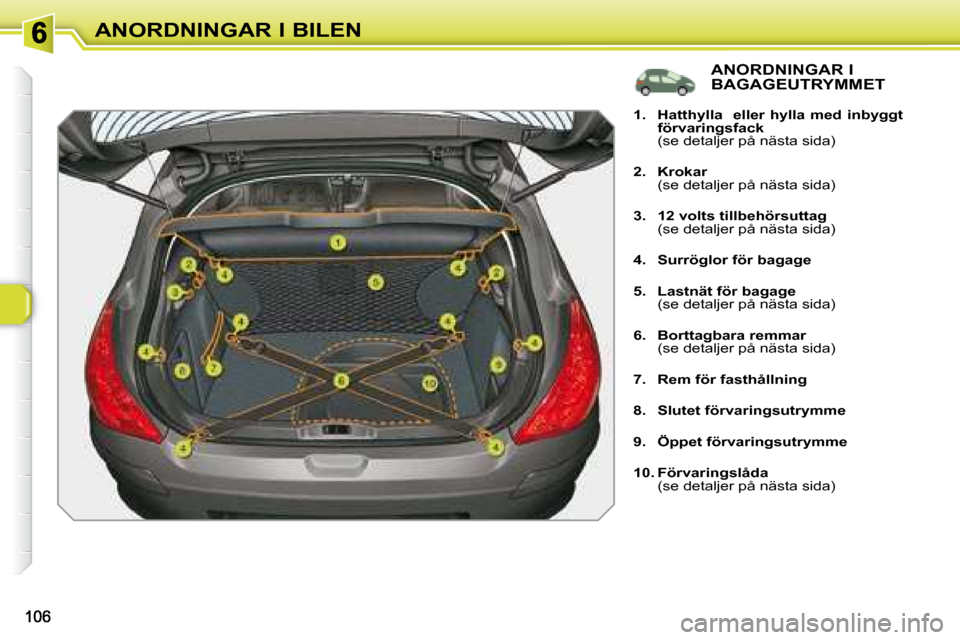 Peugeot 308 SW BL 2008  Ägarmanual (in Swedish) ANORDNINGAR I BILEN  ANORDNINGAR I  
BAGAGEUTRYMMET 
   
1.     Hatthylla     eller hylla med inbyggt 
förvaringsfack     
  (se detaljer på nästa sida)  
  
2.     Krokar     
  (se detaljer på n