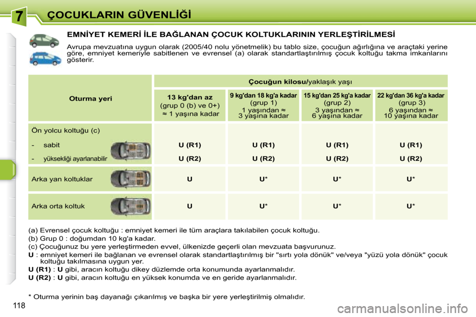 Peugeot 308 SW BL 2008  Kullanım Kılavuzu (in Turkish) 118
�Ç�O�C�U�K�L�A�R�I�N� �G�Ü�V�E�N�L�İ�Ğ�İ
� � � � � � � � � � � �E�M�N�İ�Y�E�T� �K�E�M�E�R�İ� �İ�L�E� �B�A�Ğ�L�A�N�A�N� �Ç�O�C�U�K� �K�O�L�T�U�K�L�A�R�I�N�I�N� �Y�E�R�L�E�Ş�T�İ�R�İ�L�M