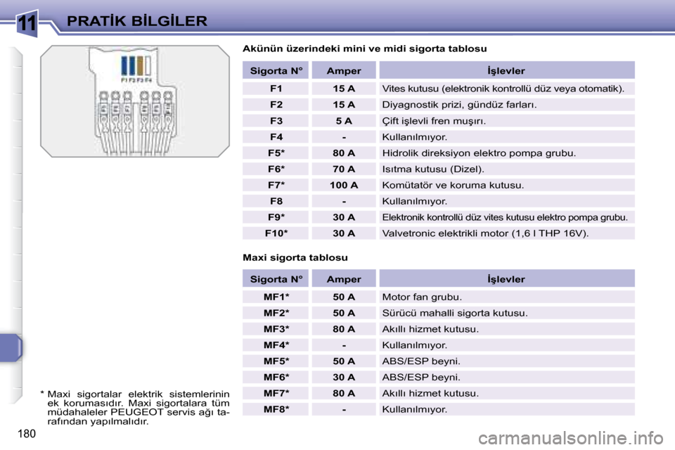 Peugeot 308 SW BL 2008  Kullanım Kılavuzu (in Turkish) 11
180
�P�R�A�T�İ�K� �B�İ�L�G�İ�L�E�R
� � �A�k�ü�n�ü�n� �ü�z�e�r�i�n�d�e�k�i� �m�i�n�i� �v�e� �m�i�d�i� �s�i�g�o�r�t�a� �t�a�b�l�o�s�u�  
� � �M�a�x�i� �s�i�g�o�r�t�a� �t�a�b�l�o�s�u�    
�S�i�g