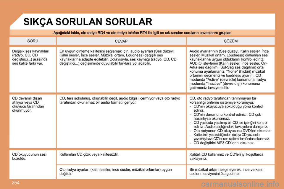 Peugeot 308 SW BL 2008  Kullanım Kılavuzu (in Turkish) �2�5�4
� �S�O�R�U�  ÇÖZÜM  CEVAP 
� �D�e�ğ�i�ş�i�k� �s�e�s� �k�a�y�n�a�k�l�a�r�ı� (radyo, CD, CD �d�e�ğ�i�ş�t�i�r�i�c�i�.�.�.�)� �a�r�a�s�ı�n�d�a� �s�e�s� �k�a�l�i�t�e� �f�a�r�k�ı� �v�a�r�.�