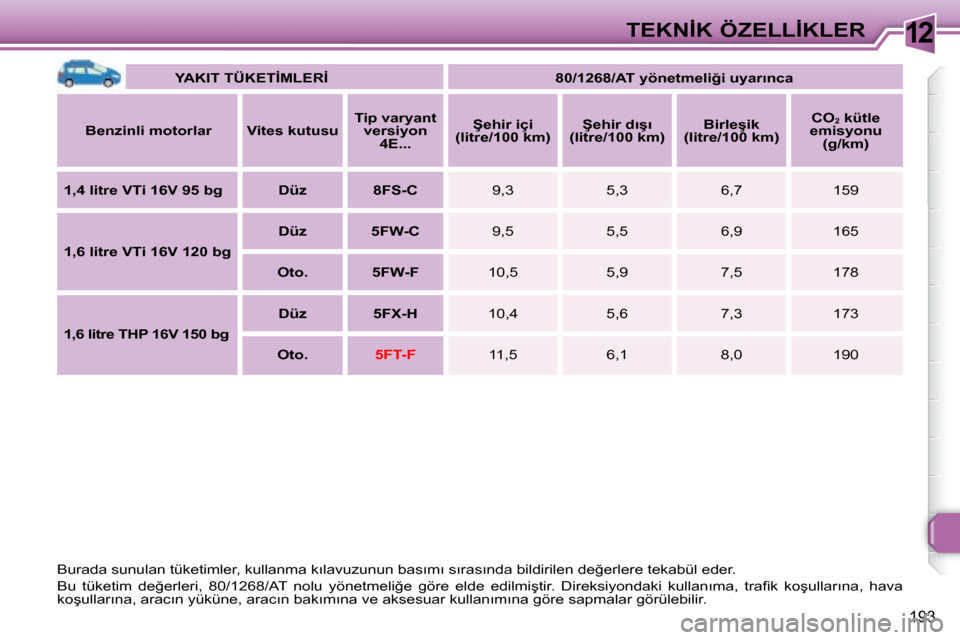 Peugeot 308 SW BL 2008  Kullanım Kılavuzu (in Turkish) 12
193
�T�E�K�N�İ�K� �Ö�Z�E�L�L�İ�K�L�E�R
   
�Y�A�K�I�T� �T�Ü�K�E�T�İ�M�L�E�R�İ         �8�0�/�1�2�6�8�/�A�T� �y�ö�n�e�t�m�e�l�i�ğ�i� �u�y�a�r�ı�n�c�a    
  
�B�e�n�z�i�n�l�i� �m�o�t�o�r�l�a