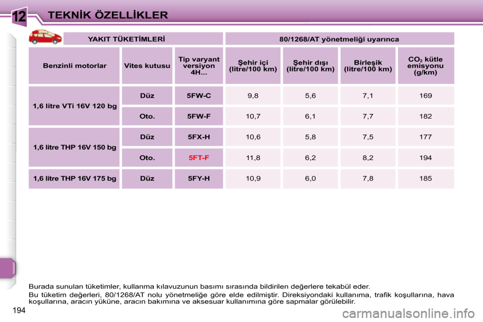 Peugeot 308 SW BL 2008  Kullanım Kılavuzu (in Turkish) 12
194
�T�E�K�N�İ�K� �Ö�Z�E�L�L�İ�K�L�E�R
   
�Y�A�K�I�T� �T�Ü�K�E�T�İ�M�L�E�R�İ         �8�0�/�1�2�6�8�/�A�T� �y�ö�n�e�t�m�e�l�i�ğ�i� �u�y�a�r�ı�n�c�a    
  
�B�e�n�z�i�n�l�i� �m�o�t�o�r�l�a