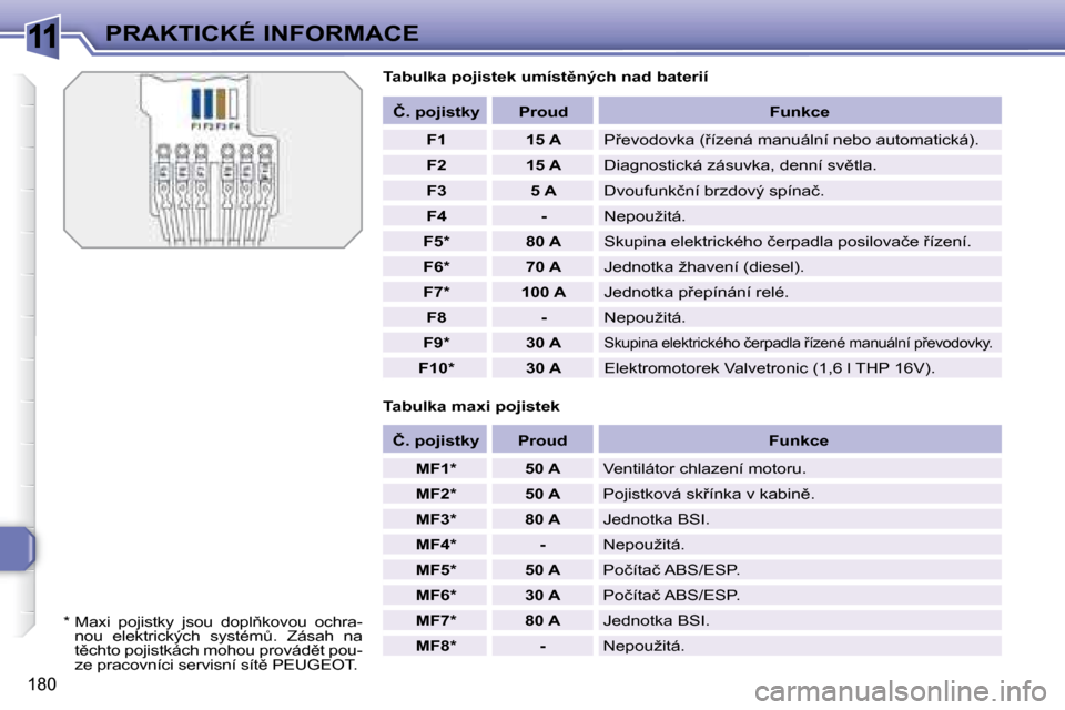 Peugeot 308 SW BL 2008  Návod k obsluze (in Czech) 11
180
PRAKTICKÉ INFORMACE� � �T�a�b�u�l�k�a� �p�o�j�i�s�t�e�k� �u�m�í�s�t)�n�ý�c�h� �n�a�d� �b�a�t�e�r�i�í�  
� � �T�a�b�u�l�k�a� �m�a�x�i� �p�o�j�i�s�t�e�k�    
�Č�.� �p�o�j�i�s�t�k�y        �