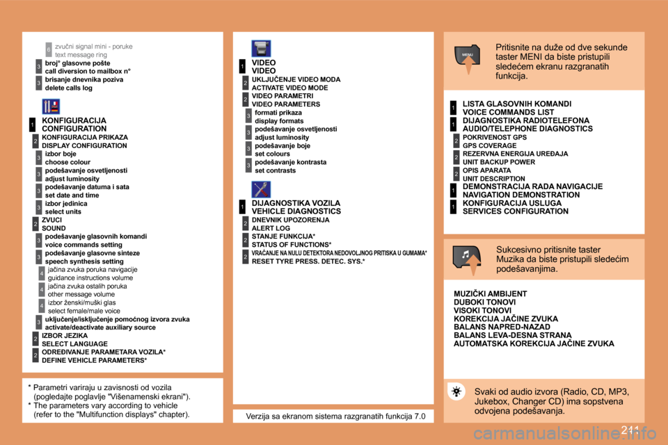 Peugeot 308 SW BL 2008  Упутство за употребу (in Serbian) 241
1
2
3
3
3
3
2
3
3
4
4
1
3
2
3
1
2
3
3
2
2
2
1
2
2
2
1
1
MENU
4
3
2
2
3
3
6
1
� �V�e�r�z�i�j�a� �s�a� �e�k�r�a�n�o�m� �s�i�s�t�e�m�a� �r�a�z�g�r�a�n�a�t�i�h� �f�u�n�k�c�i�j�a� �7�.�0� 
� �z�v�u�č�