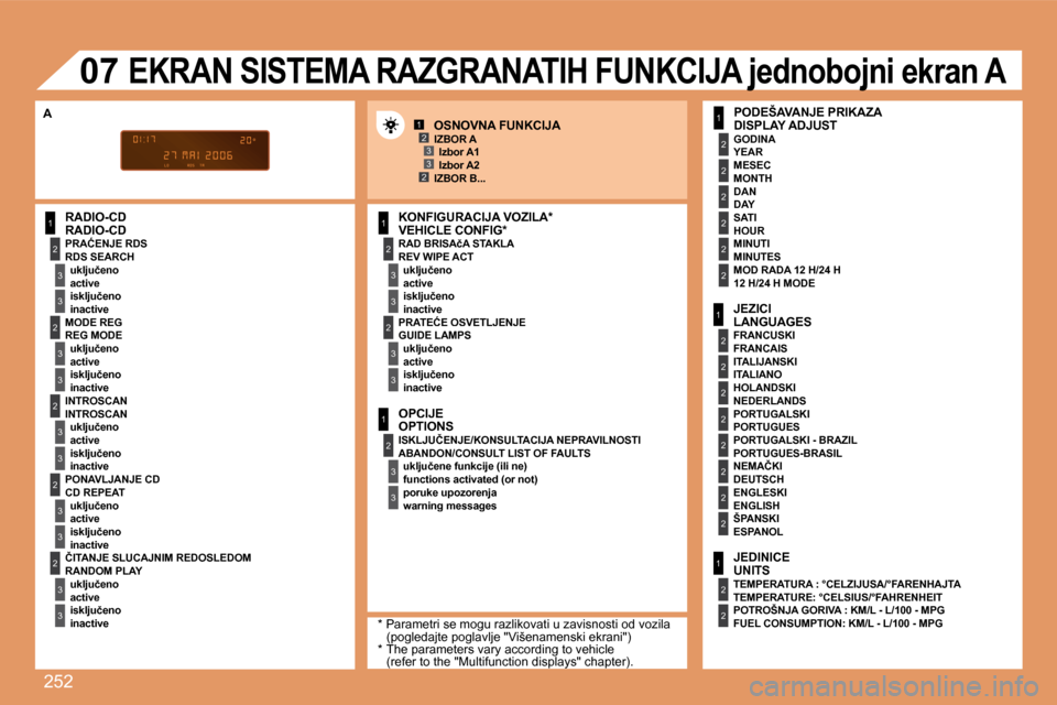 Peugeot 308 SW BL 2008  Упутство за употребу (in Serbian) 252
1
2
3
3
2
3
3
2
3
3
2
3
3
2
3
3
1
2
3
3
2
3
3
1
2
3
3
1
2
2
2
2
2
2
1
2
2
2
2
2
2
2
2
1
2
2
123
23
07
� � �R�A�D�I�O�-�C�D� � � �R�A�D�I�O�-�C�D� � � �R�A�D� �B�R�I�S�A�č�A� �S�T�A�K�L�A� � � �R�