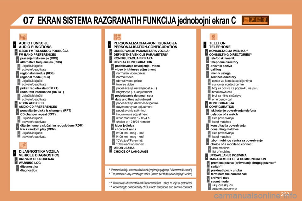 Peugeot 308 SW BL 2008  Упутство за употребу (in Serbian) 253
11
2
3
4
3
4
3
4
2
3
4
3
4
2
3
4
2
4
4
3
4
4
4
3
4
4
1
2
3
2
1
2
3
3
3
4
4
4
2
3
4
3
4
3
4
2
3
3
3
4
07
� � �P�E�R�S�O�N�A�L�I�Z�A�C�I�J�A�-�K�O�N�F�I�G�U�R�A�C�I�J�A� � � �P�E�R�S�O�N�A�L�I�S�A�T