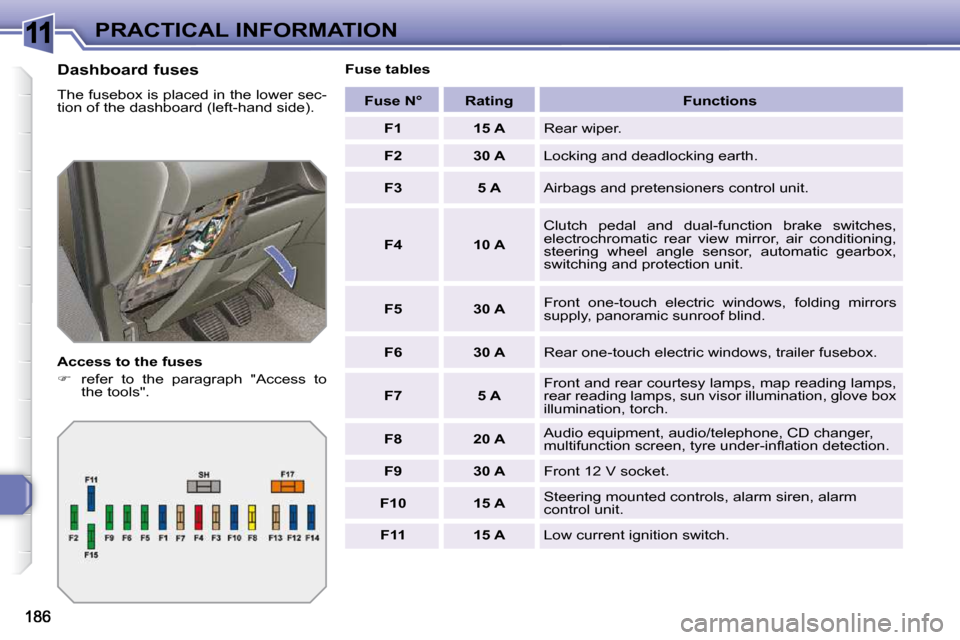 Peugeot 308 SW BL Dag 2009.5  Owners Manual 11PRACTICAL INFORMATION
  Dashboard fuses  
� �T�h�e� �f�u�s�e�b�o�x� �i�s� �p�l�a�c�e�d� �i�n� �t�h�e� �l�o�w�e�r� �s�e�c�- 
�t�i�o�n� �o�f� �t�h�e� �d�a�s�h�b�o�a�r�d� �(�l�e�f�t�-�h�a�n�d� �s�i�d�e